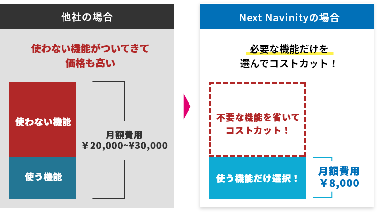 Next Navinityと他社との比較