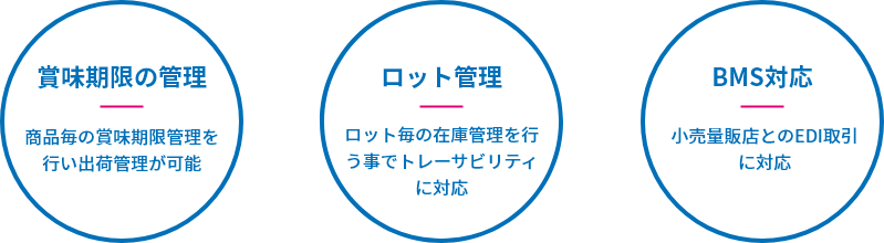 賞味期限の管理・ロット管理・BMS対応