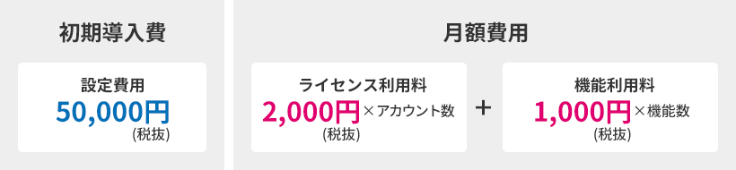 初期導入費50,000円、月額費用はライセンス料が2,000円から、機能利用料が1,000円からとなっています