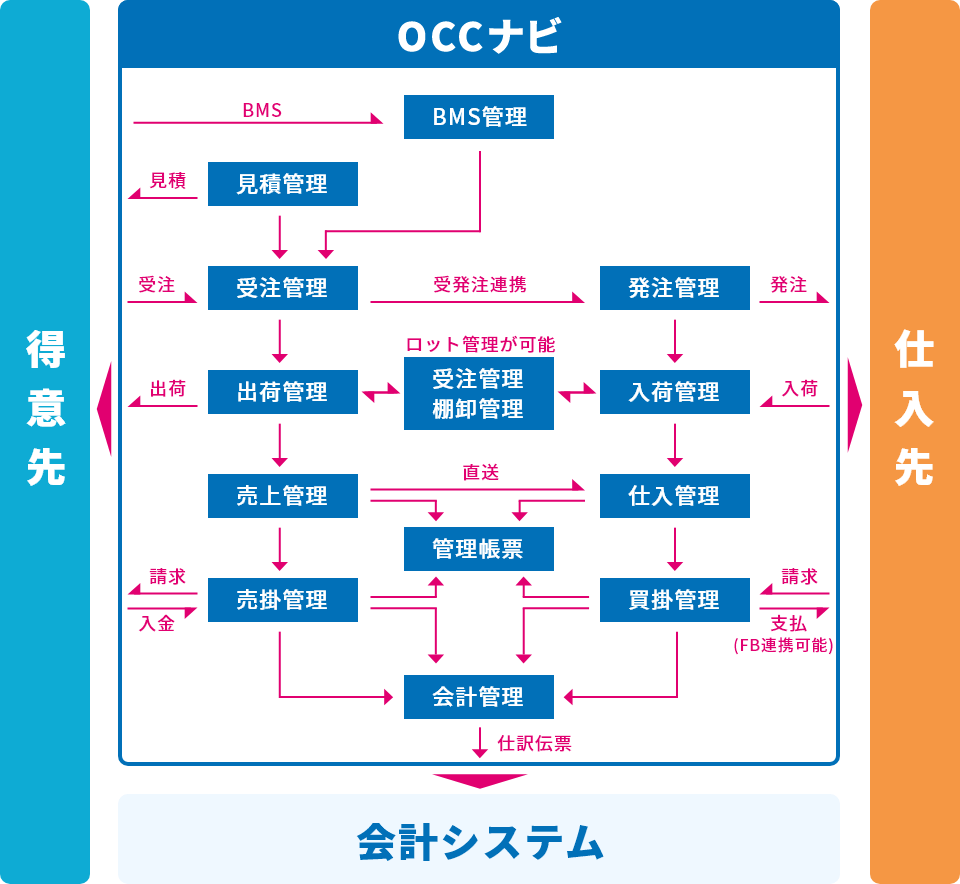 Next Navinity機能概要