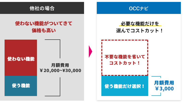 Next Navinityと他社との比較